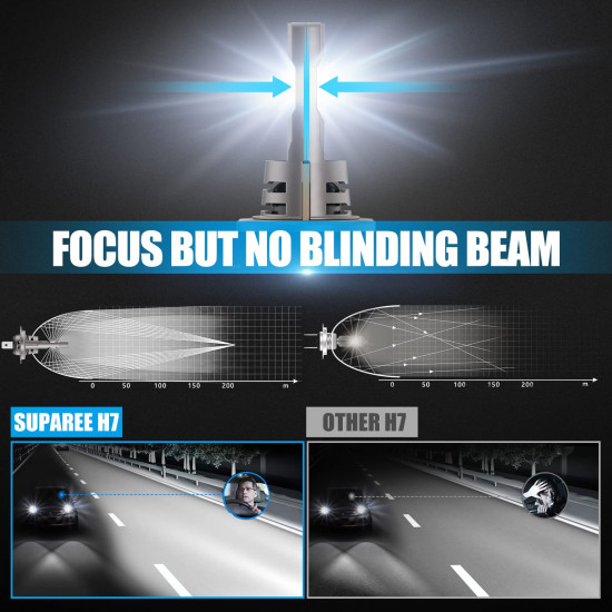 h7 led headlight bulb 6500k cool white led bulb h7 led headlight bulb 6500k cool white led bulb